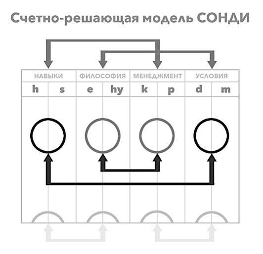 Комплекс неполноценности - Криминологический исследовательский центр
