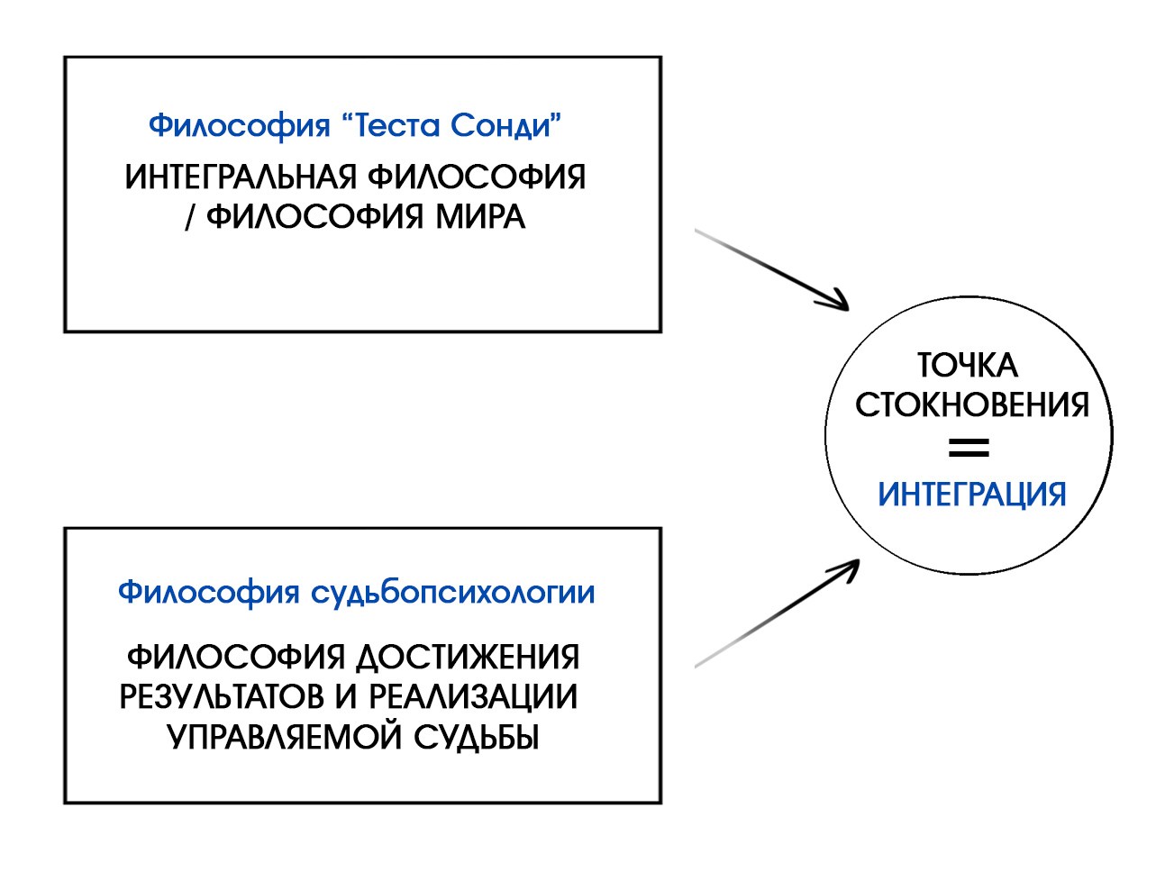 Достижения философии. Что управляет миром философия. Столкновение двух философов это.